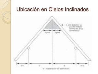Ubicación en Cielos Inclinados