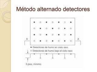 Método alternado detectores
