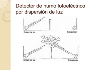 Detector de humo fotoeléctricopor dispersión de luz