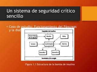Un sistema de seguridad crítico 
sencillo 
• Caso de estudio: Funcionamiento del Páncreas 
y la diabetes. 
Figura 1.1 Estructura de la bomba de insulina 
 