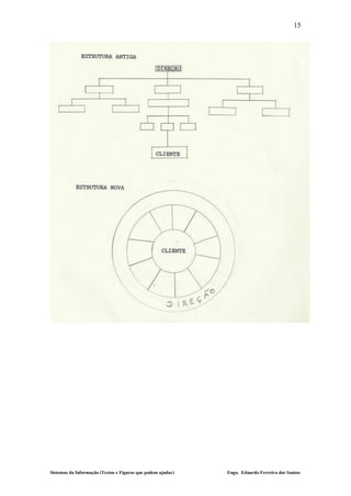 15




Sistemas da Informação (Textos e Figuras que podem ajudar)   Engo. Eduardo Ferreira dos Santos
 