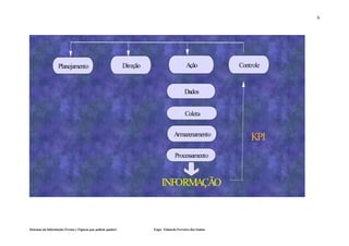 6
                                                        INFORMAÇÃO

                   Planejamento                              Direção                       Ação                       Controle


                                                                                          Dados


                                                                                           Coleta


                                                                                   Armazenamento
                                                                                                                            KPI
                                                                                    Processamento



                                                                           INFORMAÇÃO

                                                                                              Eduardo Ferreira dos Santos - FEV/ 2002


Sistemas da Informação (Textos e Figuras que podem ajudar)             Engo. Eduardo Ferreira dos Santos
 