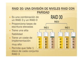 RAID 30: UNA DIVISIÓN DE NIVELES RAID CON
                     PARIDAD
   Es una combinación de
    un RAID 3 y un RAID 0
   Proporciona tasas de
    escritura elevadas
   Tiene una alta
    fiabilidad
   Tiene un coste de
    implementación
    muy alto
   Permite que falle 1
    disco de cada conjunto
    RAID 3
 