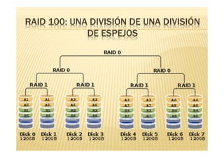 RAID 100: UNA DIVISIÓN DE UNA DIVISIÓN
             DE ESPEJOS
 