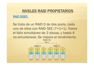 NIVELES RAID PROPIETARIOS
RAID 50EE:

Se trata de un RAID 0 de dos pools, cada
uno de ellos con RAID 5EE (7+1+1). Tolera
el fallo simultáneo de 2 discos, y hasta 4
no simultáneos. Se mejora el rendimiento.
 
