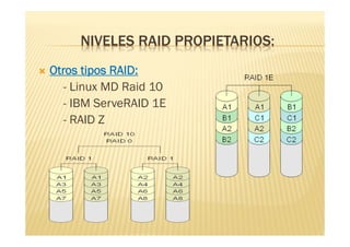 NIVELES RAID PROPIETARIOS:
   Otros tipos RAID:
       - Linux MD Raid 10
       - IBM ServeRAID 1E
       - RAID Z
 