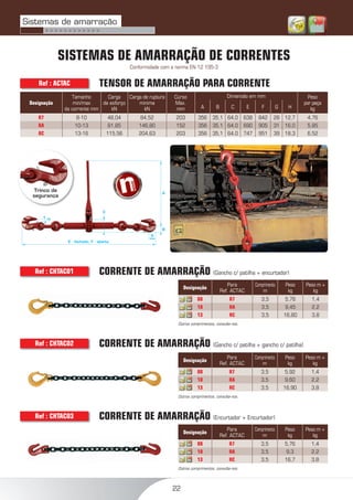 22
E - fechado, F - aberto
G
A
B
C
H
SISTEMAS DE AMARRAÇÃO DE CORRENTES
Conformidade com a norma EN 12 195-3
Designação
Tamanho
min/max
da corrente mm
Carga
de esforço
kN
Carga de ruptura
minima
kN
Curso
Max.
mm
Dimensão em mm Peso
por peça
kgA B C E F G H
R7 8-10 48,04 84,52 203 356 35,1 64,0 638 842 28 12,7 4,76
RA 10-13 81,85 146,80 152 356 35,1 64,0 690 905 31 16,0 5,85
RC 13-16 115,56 204,63 203 356 35,1 64,0 747 951 39 18,3 6,52
Ref : ACTAC TENSOR DE AMARRAÇÃO PARA CORRENTE
Trinco de
segurança
Designação
Para
Ref. ACTAC
Comprimento
m
Peso
kg
Peso m +
kg
08 R7 3,5 5,76 1,4
10 RA 3,5 9,45 2,2
13 RC 3,5 16,80 3,8
Outros comprimentos, consulte-nos.
Ref : CHTAC01 CORRENTE DE AMARRAÇÃO (Gancho c/ patilha + encurtador)
Designação
Para
Ref. ACTAC
Comprimento
m
Peso
kg
Peso m +
kg
08 R7 3,5 5,92 1,4
10 RA 3,5 9,60 2,2
13 RC 3,5 16,90 3,8
Outros comprimentos, consulte-nos.
Designação
Para
Ref. ACTAC
Comprimento
m
Peso
kg
Peso m +
kg
08 R7 3,5 5,76 1,4
10 RA 3,5 9,3 2,2
13 RC 3,5 16,7 3,8
Outros comprimentos, consulte-nos.
Ref : CHTAC03 CORRENTE DE AMARRAÇÃO (Encurtador + Encurtador)
Ref : CHTAC02 CORRENTE DE AMARRAÇÃO (Gancho c/ patilha + gancho c/ patilha)
Sistemas de amarração
> > > > > > > > > > > >
 