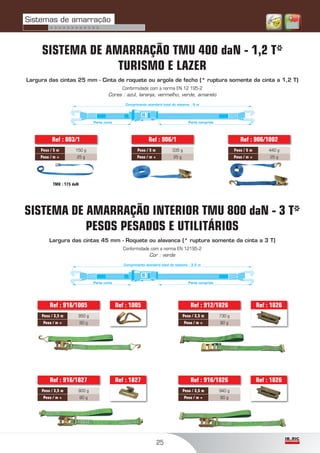 25
SISTEMA DE AMARRAÇÃO TMU 400 daN - 1,2 T*
TURISMO E LAZER
Largura das cintas 25 mm - Cinta de roquete ou argola de fecho (* ruptura somente da cinta a 1,2 T)
Conformidade com a norma EN 12 195-2
Cores : azul, laranja, vermelho, verde, amarelo
SISTEMA DE AMARRAÇÃO INTERIOR TMU 800 daN - 3 T*
PESOS PESADOS E UTILITÁRIOS
Largura das cintas 45 mm - Roquete ou alavanca (* ruptura somente da cinta a 3 T)
Conformidade com a norma EN 12195-2
Cor : verde
Comprimento standard total do sistema : 5 m
Parte curta Parte comprida
Parte curta Parte comprida
Parte curta Parte comprida
Comprimento standard total do sistema : 3,5 m
Parte curta Parte comprida
Parte curta Parte comprida
Parte curta Parte comprida
Peso / 3,5 m 730 g
Peso / m + 80 g
Ref : 912/1826
Peso / 3,5 m 940 g
Peso / m + 80 g
Ref : 916/1826
Peso / 3,5 m 950 g
Peso / m + 80 g
Ref : 916/1005 Ref : 1005
Peso / 3,5 m 900 g
Peso / m + 80 g
Ref : 916/1827 Ref : 1827
Ref : 1826
Ref : 1826
Peso / 5 m 335 g
Peso / m + 25 g
Ref : 906/1
Peso / 5 m 440 g
Peso / m + 25 g
Ref : 906/1002
Peso / 5 m 150 g
Peso / m + 25 g
Ref : 803/1
TMU : 175 daN
Sistemas de amarração
> > > > > > > > > > > >
 