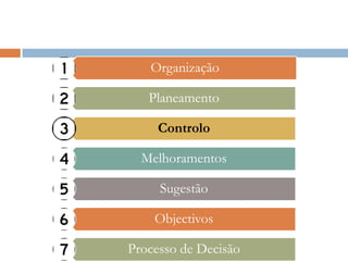 Organização

   Planeamento

     Controlo

  Melhoramentos

     Sugestão

    Objectivos

Processo de Decisão
 