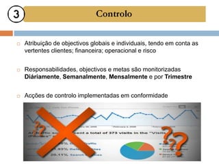    Atribuição de objectivos globais e individuais, tendo em conta as
    vertentes clientes; financeira; operacional e risco


   Responsabilidades, objectivos e metas são monitorizadas
    Diáriamente, Semanalmente, Mensalmente e por Trimestre


   Acções de controlo implementadas em conformidade
 