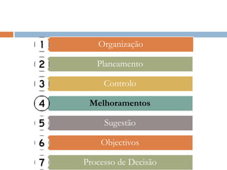 Organização

   Planeamento

     Controlo

 Melhoramentos

     Sugestão

    Objectivos

Processo de Decisão
 