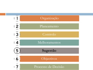 Organização

   Planeamento

     Controlo

  Melhoramentos

    Sugestão

    Objectivos

Processo de Decisão
 