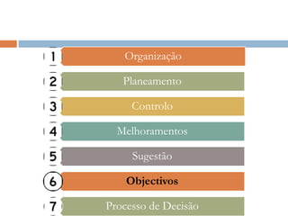 Organização

   Planeamento

     Controlo

  Melhoramentos

     Sugestão

    Objectivos

Processo de Decisão
 