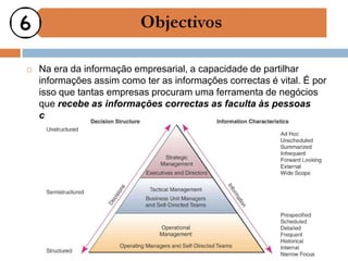    Na era da informação empresarial, a capacidade de partilhar
    informações assim como ter as informações correctas é vital. É por
    isso que tantas empresas procuram uma ferramenta de negócios
    que recebe as informações correctas as faculta às pessoas
    certas e no momento certo.
 
