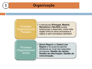 • 4 estruturas (Portugal, Madrid,
  Processo         Barcelona e Sevilha) quase
Organizacional     autónomas e dispersas, onde cada
  Passado          região tinha os seus processos e
                   regras e sem processos standard.



                 • Direct Report ou Doted Line
  Processo         Report e foi possível ganhar
                   eficiência ao nível dos seguintes
Organizacional     processos: Gestão de canais;
   Actual          Gestão da informação; Gestão da
                   comunicação.
 
