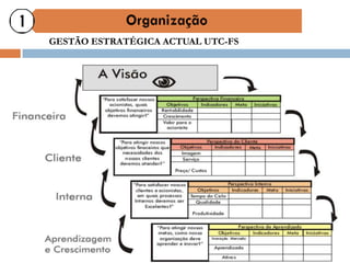 GESTÃO ESTRATÉGICA ACTUAL UTC-FS
 