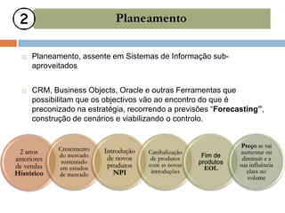    Planeamento, assente em Sistemas de Informação sub-
      aproveitados


     CRM, Business Objects, Oracle e outras Ferramentas que
      possibilitam que os objectivos vão ao encontro do que é
      preconizado na estratégia, recorrendo a previsões “Forecasting”,
      construção de cenários e viabilizando o controlo.


                                                                    Preço se vai
 2 anos      Crescimento   Introdução   Canibalização               aumentar ou
             do mercado     de novos                     Fim de
anteriores    sustentado
                                         de produtos
                                                        produtos
                                                                    diminuir e a
de vendas    em estudos     produtos    com as novas
                                                          EOL
                                                                   sua influência
Histórico                     NPI        introduções                  clara no
             de mercado
                                                                      volume
 