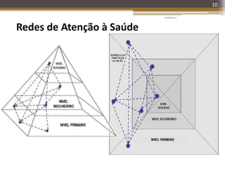 10
Redes de Atenção à Saúde
20/08/2014
 