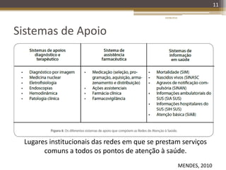 Sistemas de Apoio
11
20/08/2014
Lugares institucionais das redes em que se prestam serviços
comuns a todos os pontos de atenção à saúde.
MENDES, 2010
 