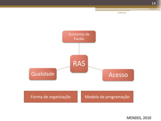 RAS
Economia de
Escala
AcessoQualidade
20/08/2014
14
Forma de organização Modelo de programação
MENDES, 2010
 