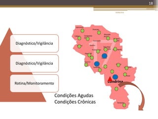 Diagnóstico/Vigilância
Diagnóstico/Vigilância
Rotina/Monitoramento
20/08/2014
18
Condições Agudas
Condições Crônicas
 