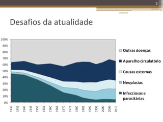 3
Desafios da atualidade
20/08/2014
 