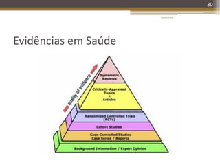 Evidências em Saúde
20/08/2014
30
 