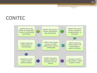 CONITEC
20/08/2014
34
 