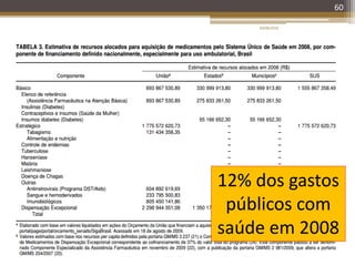 20/08/2014
60
12% dos gastos
públicos com
saúde em 2008
 
