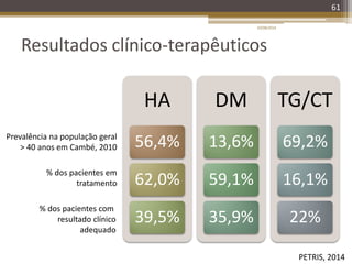 Resultados clínico-terapêuticos
HA
56,4%
62,0%
39,5%
DM
13,6%
59,1%
35,9%
TG/CT
69,2%
16,1%
22%
61
Prevalência na população geral
> 40 anos em Cambé, 2010
% dos pacientes em
tratamento
% dos pacientes com
resultado clínico
adequado
PETRIS, 2014
20/08/2014
 