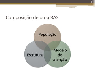 Composição de uma RAS
20/08/2014
8
População
Modelo
de
atenção
Estrutura
 