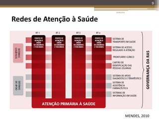 9
Redes de Atenção à Saúde
20/08/2014
MENDES, 2010
 