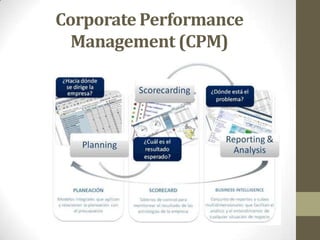 Corporate Performance
  Management (CPM)
 