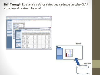 Drill Through: Es el análisis de los datos que va desde un cubo OLAP
en la base de datos relacional.
 