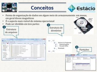 • Forma de organização de dados em algum meio de armazenamento em massa,
em geral discos magnéticos
• É o aspecto mais visível do sistema operacional
• Pode ser dividido em tres partes:
2
1
Estrutura de
Estrutura
diretórios
de arquivos

3

Partições

 