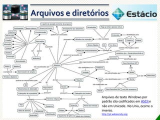 Arquivos de texto Windows por
padrão são codificados em ASCII e
não em Unicode. No Unix, ocorre o
inverso.
http://pt.wikiversity.org

 