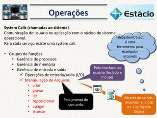 System Calls (chamadas ao sistema)
Comunicação do usuário ou aplicação com o núcleo do sistema
FileSystemObject
operacional.
é uma
Para cada serviço existe uma system call.
• Grupos de funções:
• Gerência de processos
• Gerência de memória
• Gerência de entrada e saída:
 Operações de entrada/saída (I/O)
 Manipulação de Arquivos
• criar
• gravar
• ler
Pelo prompt de
• reposicionar
comando
• apagar
• truncar

ferramenta para
manipular
arquivos

Pela interface do
usuário (teclado e
mouse)

Através de scripts,
arquivos em lote
ou File System
Object

 