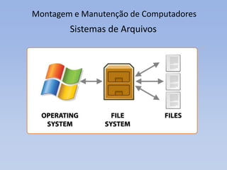 Montagem e Manutenção de Computadores
Sistemas de Arquivos
 