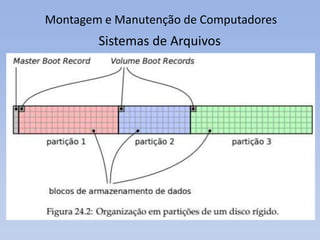 Montagem e Manutenção de Computadores
Sistemas de Arquivos
 