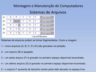 Montagem e Manutenção de Computadores
Sistemas de arquivos podem se tornar fragmentados. Como a imagem:
1 – cinco arquivos (A, B, C, D e E) são gravados na partição.
2 – um arquivo (B) é apagado.
3 – um sexto arquivo (F) é gravado no primeiro espaço disponível encontrado.
4 – um sétimo arquivo (G) é gravado no primeiro espaço disponível encontrado.
5 – o arquivo F aumenta de tamanho sendo parte dele alocado no espaço livre.
Sistemas de Arquivos
 
