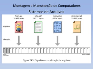Montagem e Manutenção de Computadores
Sistemas de Arquivos
 