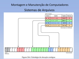 Montagem e Manutenção de Computadores
Sistemas de Arquivos
 