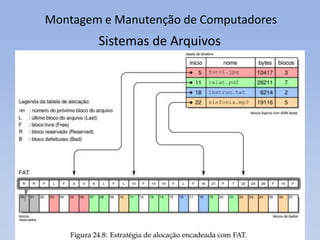 Montagem e Manutenção de Computadores
Sistemas de Arquivos
 