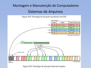 Montagem e Manutenção de Computadores
Sistemas de Arquivos
 