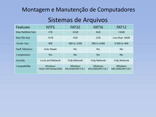 Montagem e Manutenção de Computadores
Sistemas de Arquivos
 