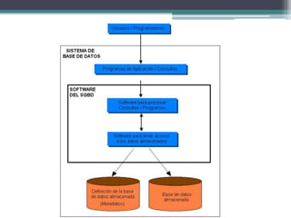 Sistemas de base de datos  parte II