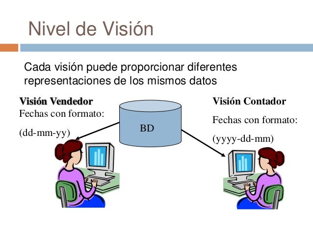 17+ Niveles De Abstracciã³N De Una Base De Datos Pics - Pedicas