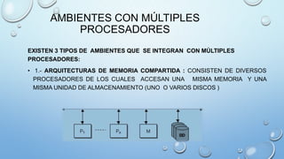 AMBIENTES CON MÚLTIPLES
PROCESADORES
EXISTEN 3 TIPOS DE AMBIENTES QUE SE INTEGRAN CON MÚLTIPLES
PROCESADORES:
• 1.- ARQUITECTURAS DE MEMORIA COMPARTIDA : CONSISTEN DE DIVERSOS
PROCESADORES DE LOS CUALES ACCESAN UNA MISMA MEMORIA Y UNA
MISMA UNIDAD DE ALMACENAMIENTO (UNO O VARIOS DISCOS )
 