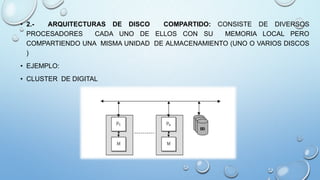 • 2.- ARQUITECTURAS DE DISCO COMPARTIDO: CONSISTE DE DIVERSOS
PROCESADORES CADA UNO DE ELLOS CON SU MEMORIA LOCAL PERO
COMPARTIENDO UNA MISMA UNIDAD DE ALMACENAMIENTO (UNO O VARIOS DISCOS
)
• EJEMPLO:
• CLUSTER DE DIGITAL
 