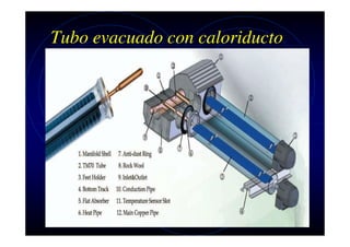 Tubo evacuado con caloriducto

 